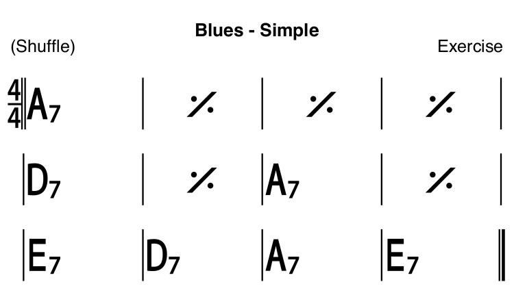 Partition 1 - Les plans basiques autour du Blues