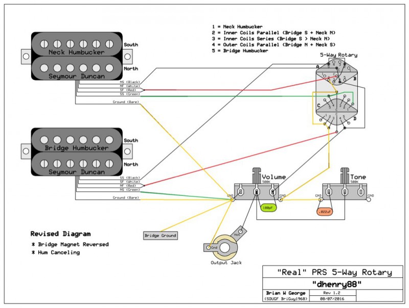 PRS et PRS-like User Club (page 604) - Guitare électrique