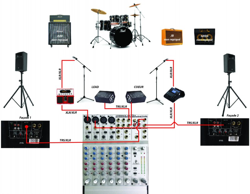amplifier un groupe, mode d
