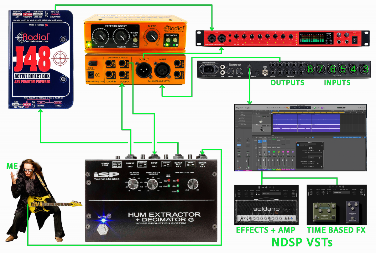 ギター iSP HUM EXTRACTOR + DECIMATOR G ISP Technologies | Pro Audio Solutions | Decimator Guitar Pedal
