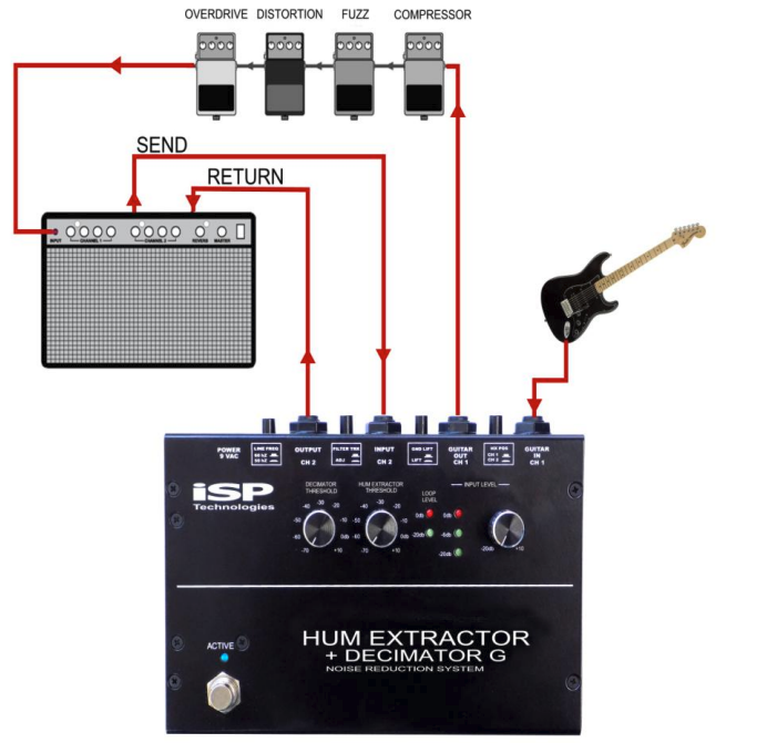 NDSP using ISP Hum Extractor + Decimator G in the routing